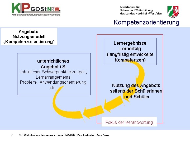 Kompetenzorientierung Angebots. Nutzungsmodell „Kompetenzorientierung“ unterrichtliches Angebot i. S. Lernergebnisse Lernerfolg (langfristig entwickelte Kompetenzen) inhaltlicher