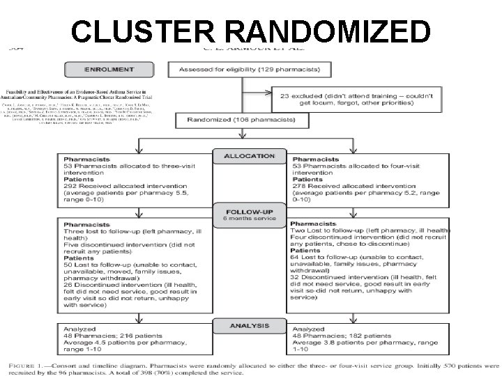 CLUSTER RANDOMIZED 