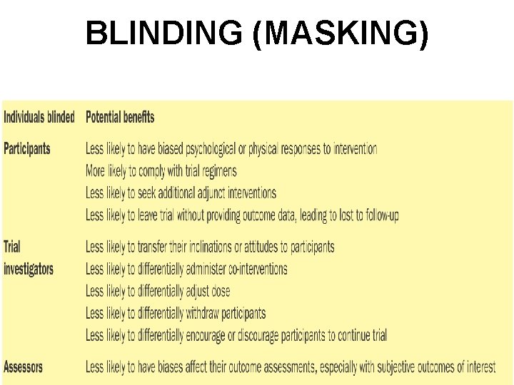 BLINDING (MASKING) 