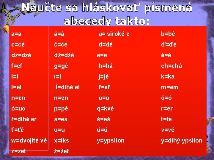 Naučte sa hláskovať písmená abecedy takto: a=a á=á ä= široké e b=bé c=cé č=čé