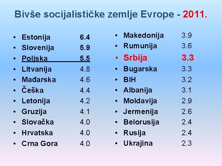 Bivše socijalističke zemlje Evrope - 2011. • • • Estonija Slovenija Poljska Litvanija Mađarska