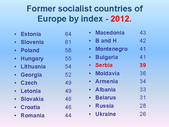 Former socialist countries of Europe by index - 2012. • • • Estonia Slovenia