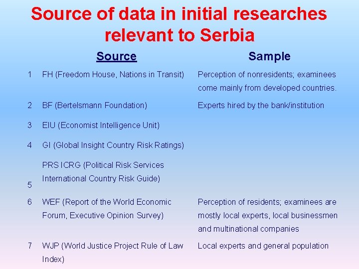 Source of data in initial researches relevant to Serbia Source 1 FH (Freedom House,