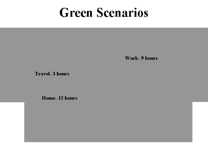 Green Scenarios Work- 9 hours Travel- 3 hours Home- 12 hours TEST CASE- 25%