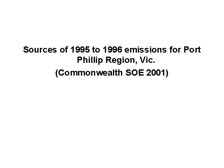 Sources of 1995 to 1996 emissions for Port Phillip Region, Vic. (Commonwealth SOE 2001)