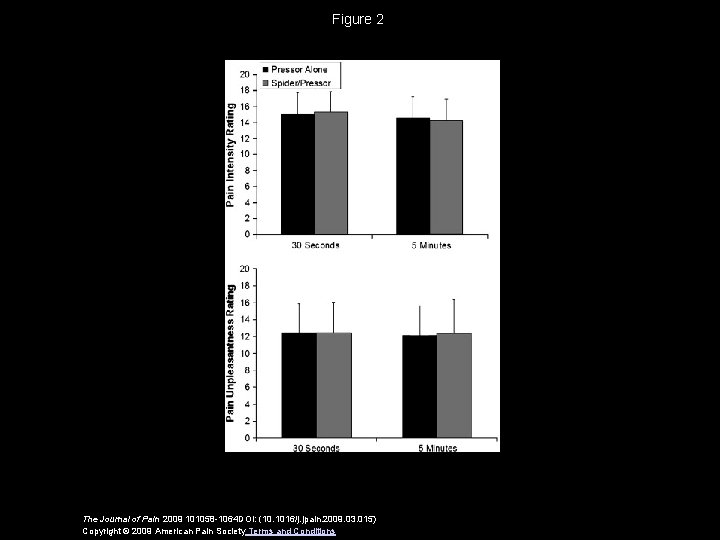 Figure 2 The Journal of Pain 2009 101058 -1064 DOI: (10. 1016/j. jpain. 2009.