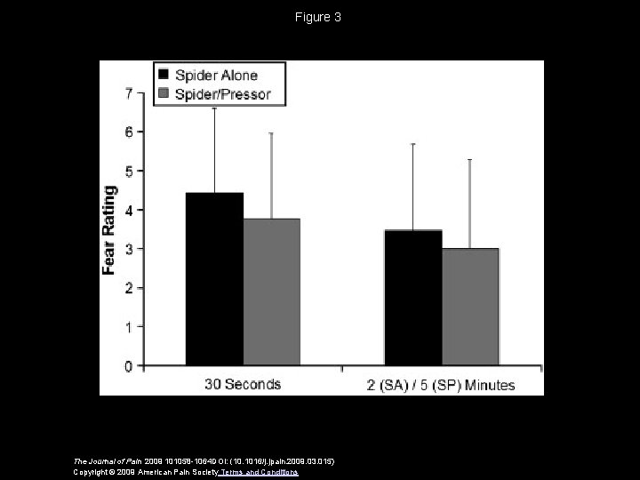 Figure 3 The Journal of Pain 2009 101058 -1064 DOI: (10. 1016/j. jpain. 2009.