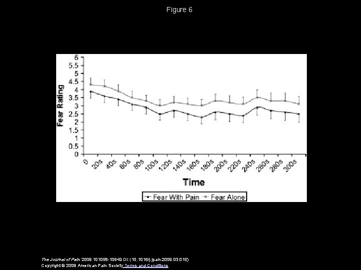 Figure 6 The Journal of Pain 2009 101058 -1064 DOI: (10. 1016/j. jpain. 2009.