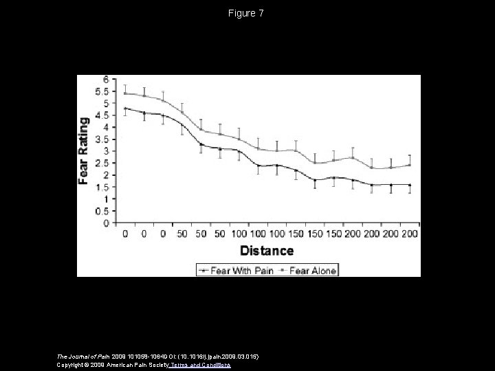 Figure 7 The Journal of Pain 2009 101058 -1064 DOI: (10. 1016/j. jpain. 2009.