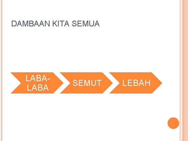 DAMBAAN KITA SEMUA LABA SEMUT LEBAH 