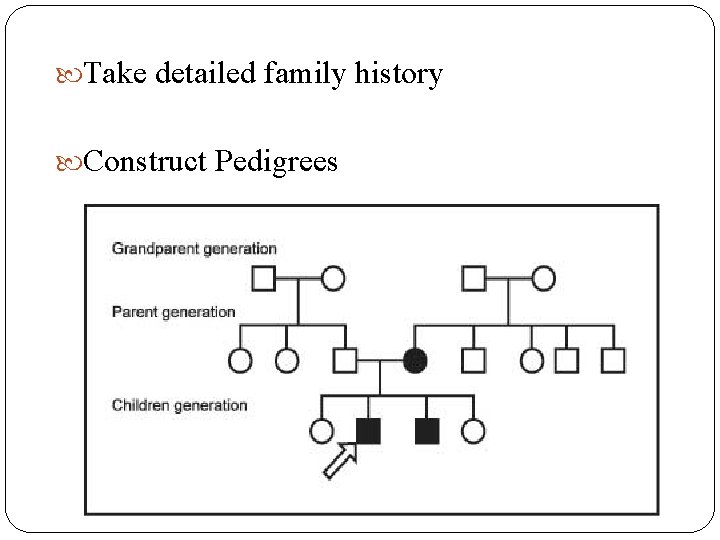 Take detailed family history Construct Pedigrees 