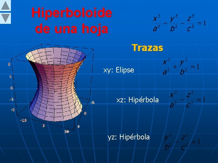 Hiperboloide de una hoja Trazas xy: Elipse xz: Hipérbola yz: Hipérbola 