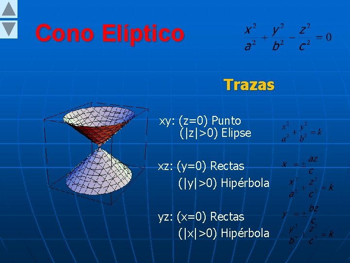 Cono Elíptico Trazas xy: (z=0) Punto (|z|>0) Elipse xz: (y=0) Rectas (|y|>0) Hipérbola yz: