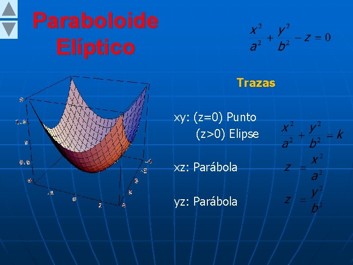 Paraboloide Elíptico Trazas xy: (z=0) Punto (z>0) Elipse xz: Parábola yz: Parábola 