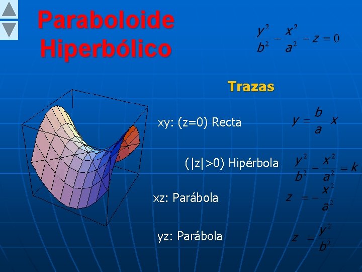 Paraboloide Hiperbólico Trazas xy: (z=0) Recta (|z|>0) Hipérbola xz: Parábola yz: Parábola 
