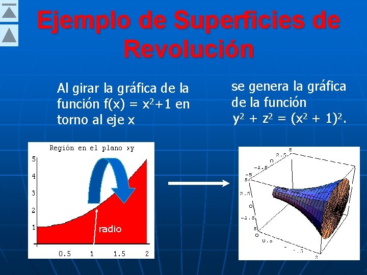 Ejemplo de Superficies de Revolución Al girar la gráfica de la función f(x) =