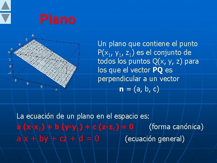 Plano Un plano que contiene el punto P(x 1, y 1, z 1) es