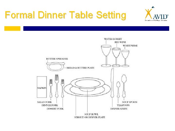 Formal Dinner Table Setting 