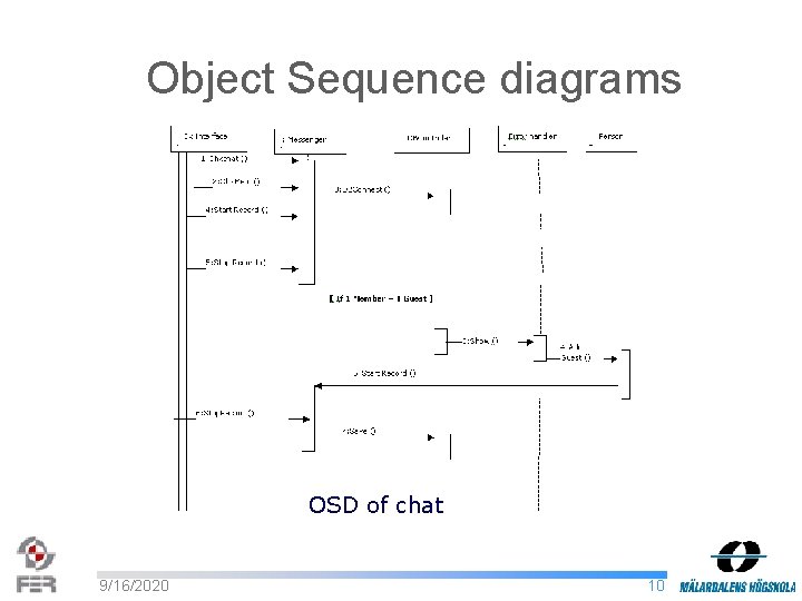 Object Sequence diagrams OSD of chat 9/16/2020 10 
