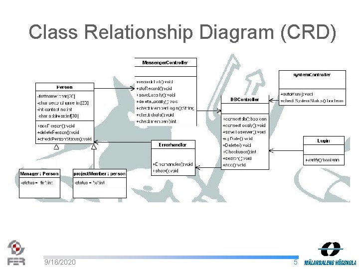 Class Relationship Diagram (CRD) 9/16/2020 5 