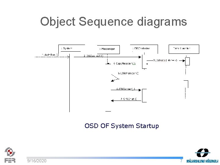 Object Sequence diagrams OSD OF System Startup 9/16/2020 7 
