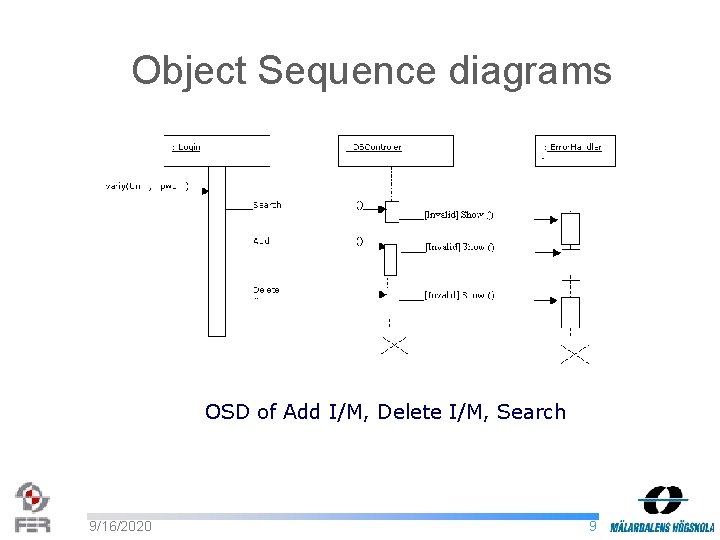 Object Sequence diagrams OSD of Add I/M, Delete I/M, Search 9/16/2020 9 