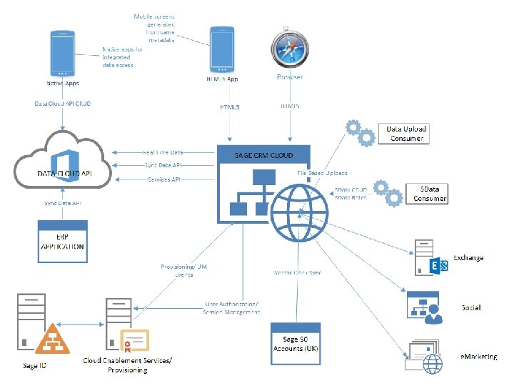 sagecrm. com 