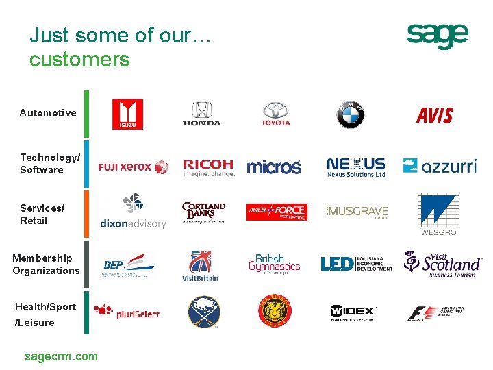 Just some of our… customers Automotive Technology/ Software Services/ Retail Membership Organizations Health/Sport /Leisure