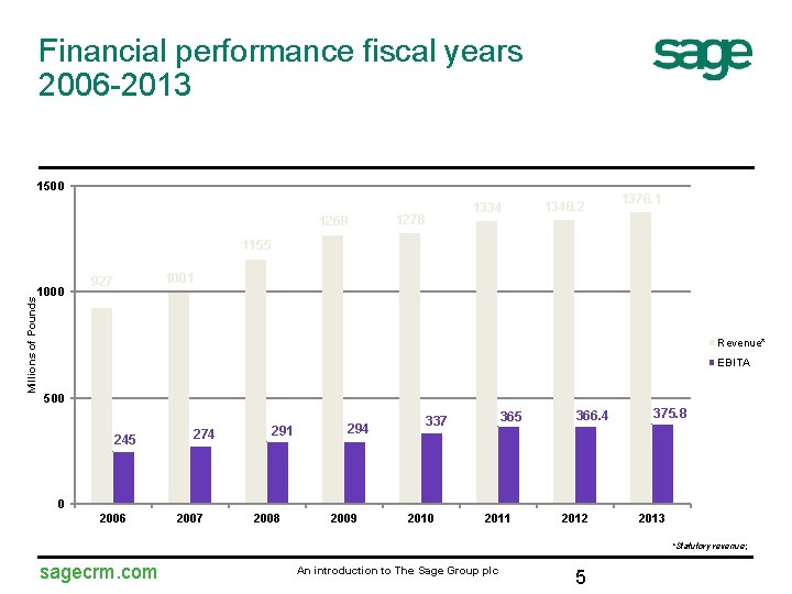 Financial performance fiscal years 2006 -2013 1500 1269 1334 1278 1340. 2 1376. 1