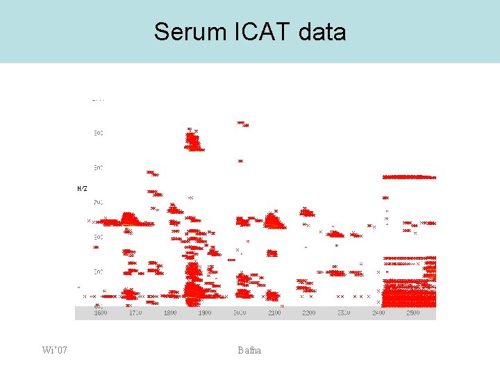 Serum ICAT data Wi’ 07 Bafna 