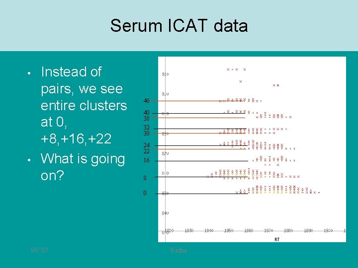 Serum ICAT data • • Instead of pairs, we see entire clusters at 0,