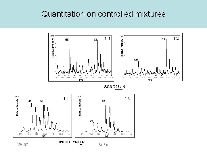 Quantitation on controlled mixtures Wi’ 07 Bafna 