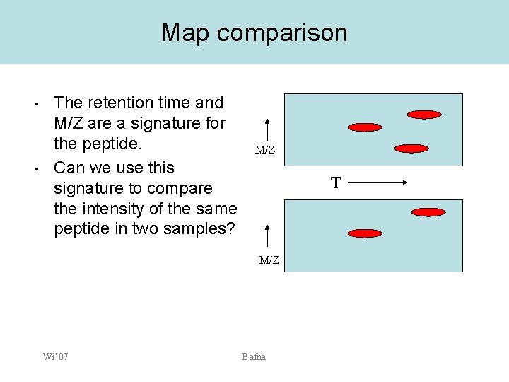 Map comparison • • The retention time and M/Z are a signature for the