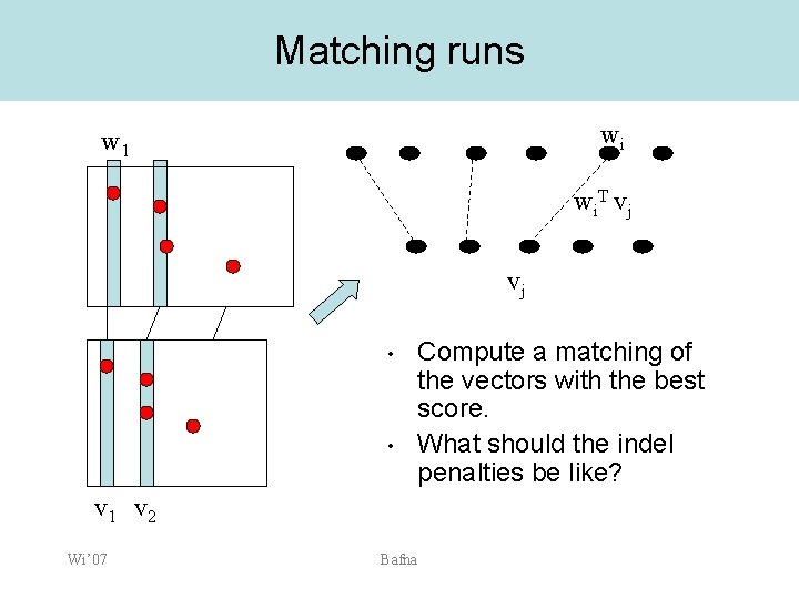 Matching runs wi w 1 wi. T vj vj • • Compute a matching