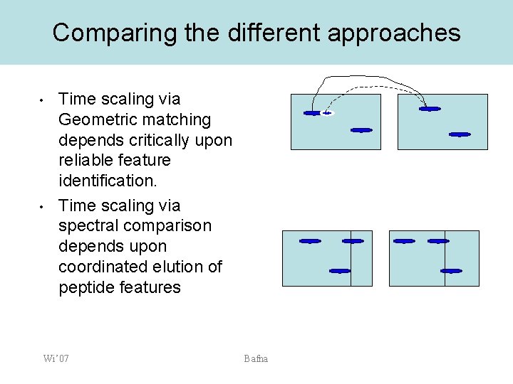 Comparing the different approaches • • Time scaling via Geometric matching depends critically upon