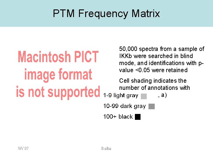 PTM Frequency Matrix 50, 000 spectra from a sample of IKKb were searched in