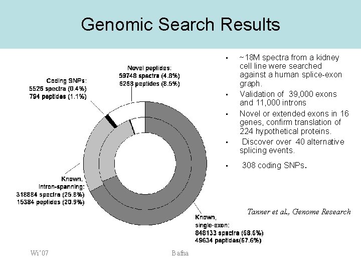 Genomic Search Results • • • ~18 M spectra from a kidney cell line
