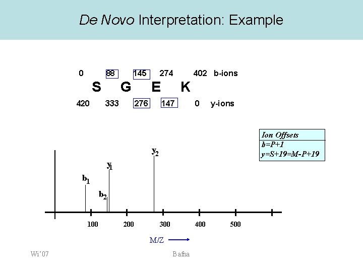 De Novo Interpretation: Example 0 88 S 420 145 G 333 274 E 276