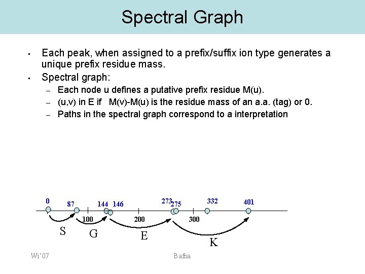 Spectral Graph • • Each peak, when assigned to a prefix/suffix ion type generates