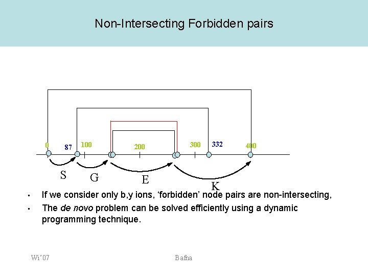 Non-Intersecting Forbidden pairs 0 87 S • • 100 G 200 300 E 332