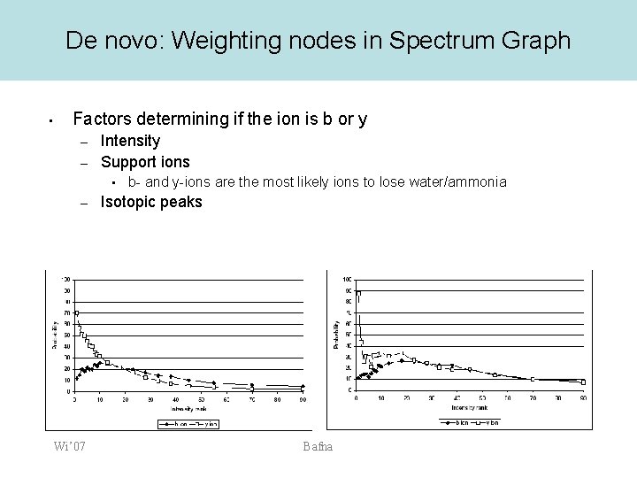 De novo: Weighting nodes in Spectrum Graph • Factors determining if the ion is