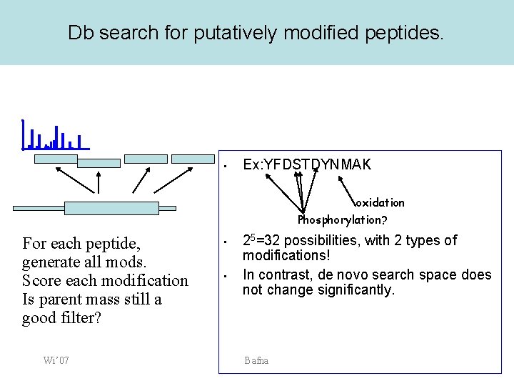Db search for putatively modified peptides. • Ex: YFDSTDYNMAK oxidation Phosphorylation? For each peptide,