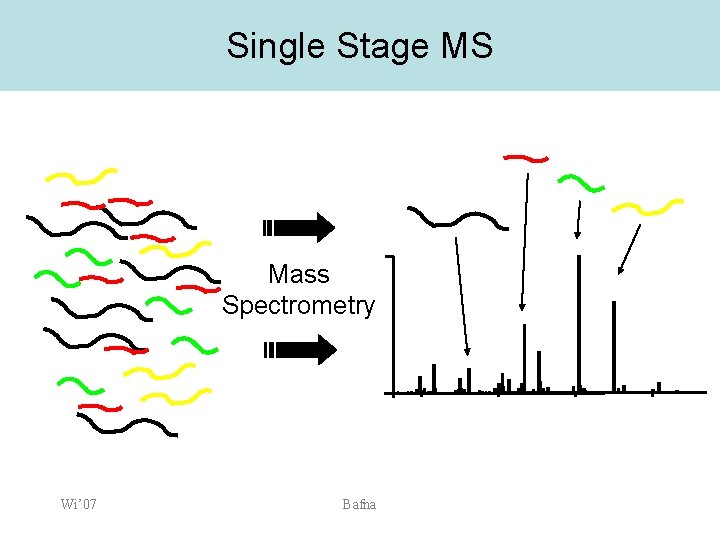 Single Stage MS Mass Spectrometry Wi’ 07 Bafna 