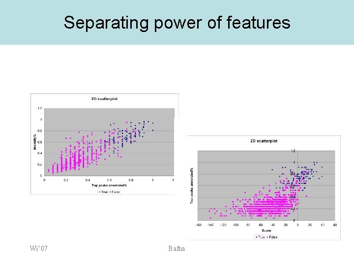 Separating power of features Wi’ 07 Bafna 