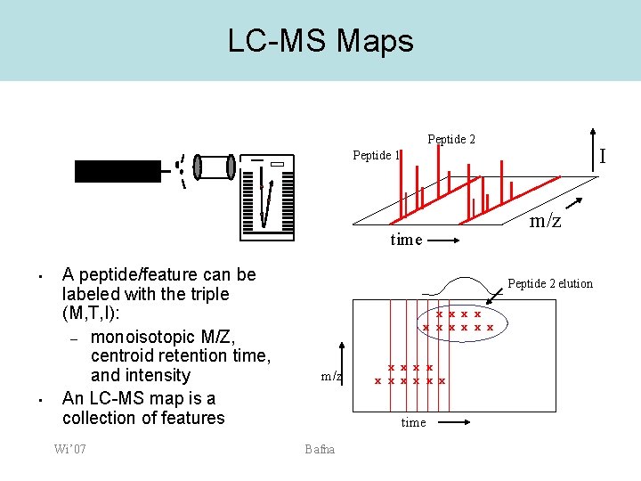 LC-MS Maps Peptide 2 I Peptide 1 m/z time • • A peptide/feature can