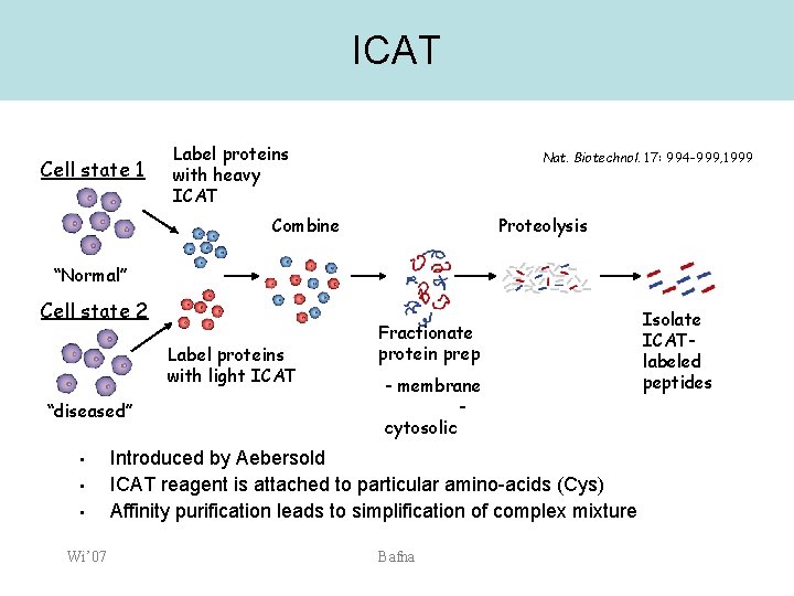 ICAT Cell state 1 Label proteins with heavy ICAT Nat. Biotechnol. 17: 994 -999,