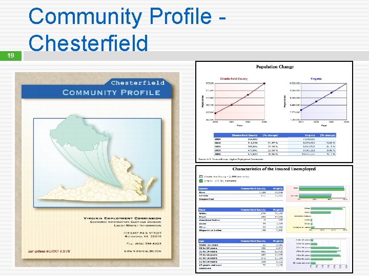 19 Community Profile Chesterfield 