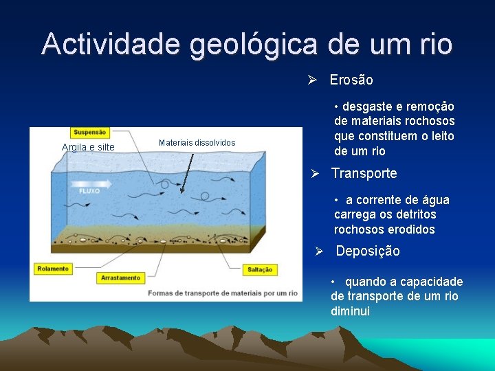 Actividade geológica de um rio Ø Erosão Argila e silte Materiais dissolvidos • desgaste