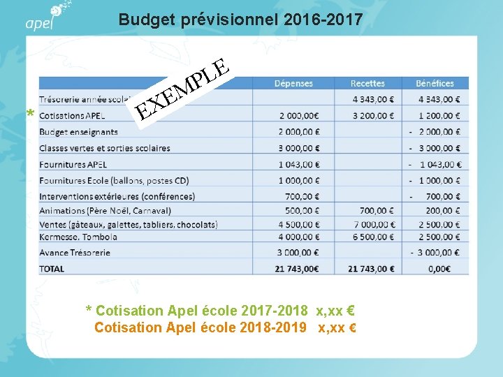 Budget prévisionnel 2016 -2017 E L P * M E EX * Cotisation Apel