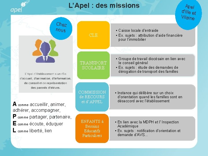 L’Apel : des missions Chez nous CLE TRANSPORT SCOLAIRE A comme accueillir, animer, adhérer,